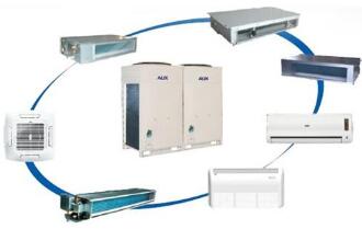 奧克斯空調(diào)應該怎么維護